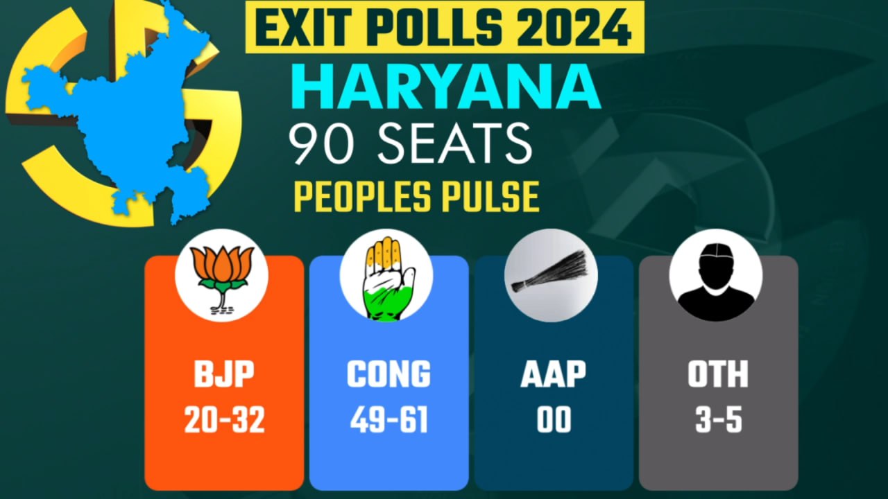हरियाणा विधानसभा निवडणूक पोल्स