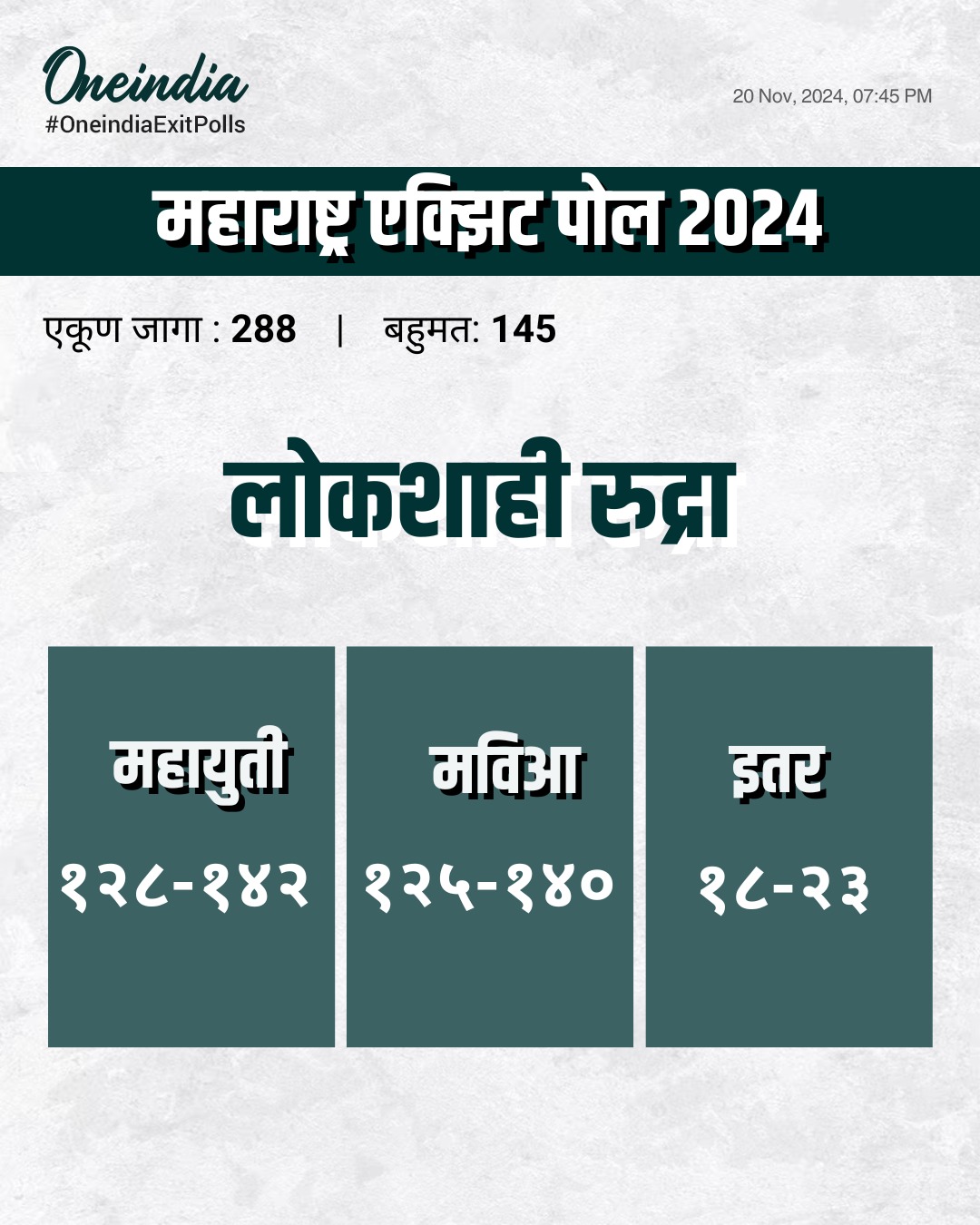 Maharashtra Election Exit Poll 2024