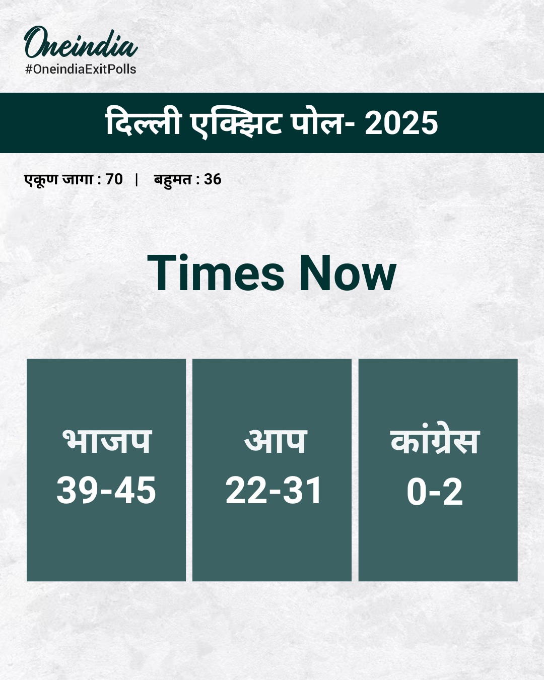 टाईम्स नाऊच्या एक्झिट पोलमध्ये कोणत्या पक्षाला किती जागा ?
