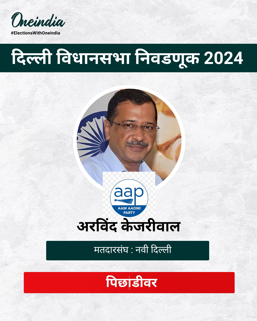 Delhi Election Result :- आम आदमी पार्टीचे प्रमुख अरविंद केजरीवाल पिछाडीवर